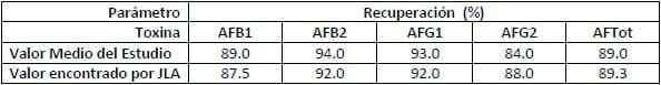 Determinación de las aflatoxinas B1, B2, G1 y G2 en aceite de maní, aceite de oliva y aceite de sésamo, adoptado como Método Oficial AOAC 2013.05 - Image 3