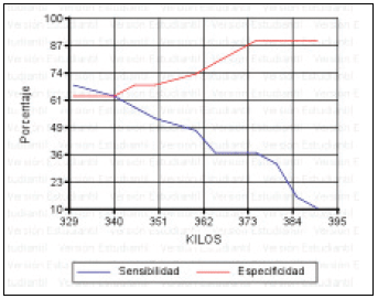 Influencia de los órganos reproductores sobre la fertilidad en vaquillas mestizas inseminadas a tiempo fijo - Image 3