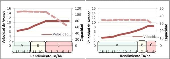 Evolución de la capacidad de trilla y tecnologías de las cosechadoras - Image 4