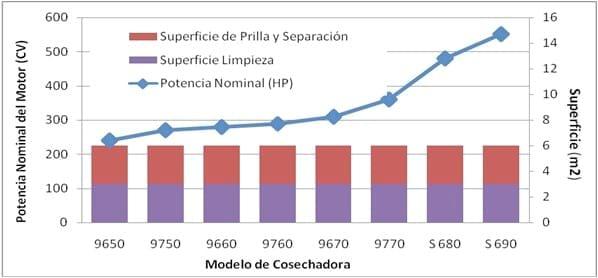 Evolución de la capacidad de trilla y tecnologías de las cosechadoras - Image 2