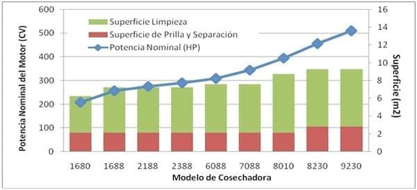 Evolución de la capacidad de trilla y tecnologías de las cosechadoras - Image 3