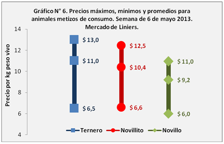 Conversión alimenticia como herramienta de decisión durante los engordes de bovinos. Impacto sobre los precios de venta y el resultado económico. - Image 6