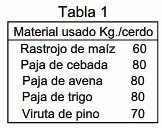 Sistema de Cama Profunda o Tunel de Viento - Image 3