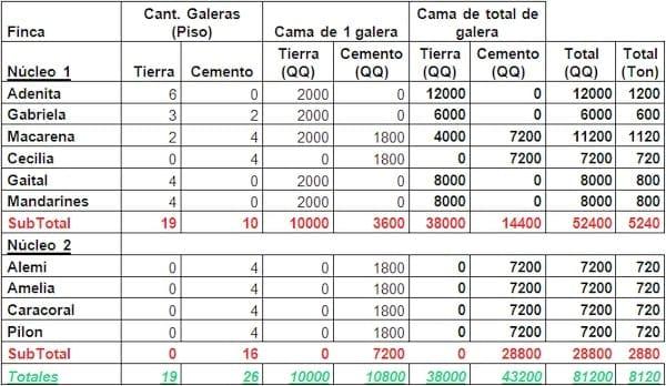 Compostaje en Aves Reproductoras - Image 6