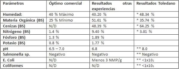 Compostaje en Aves Reproductoras - Image 18