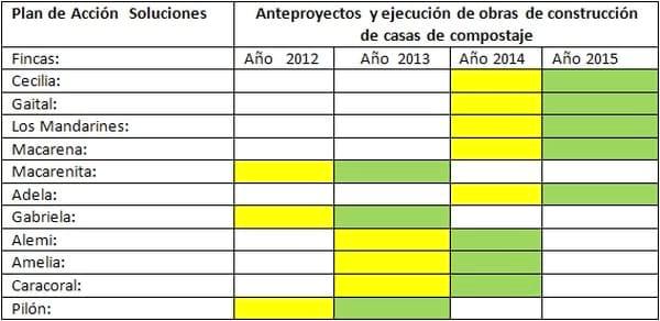 Compostaje en Aves Reproductoras - Image 1