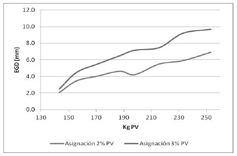 Esquemas de suplementación y engorde en confinamiento de bovinos de carne. - Image 4