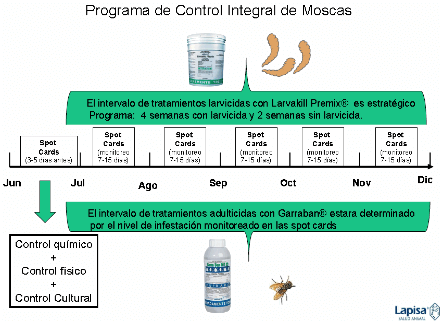 Control integral de moscas en aves - Image 9