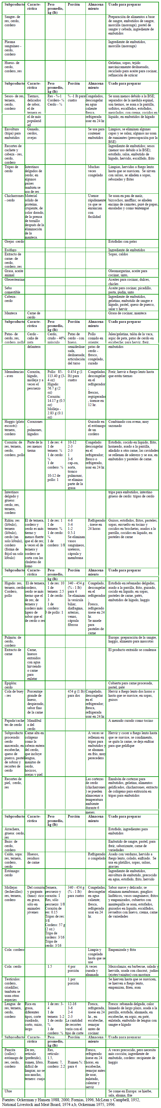 Reciclaje de productos comestibles — Subproductos reciclados para el consumo humano - Image 4
