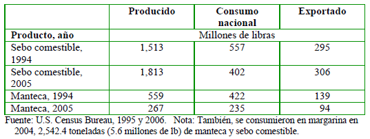 Reciclaje de productos comestibles — Subproductos reciclados para el consumo humano - Image 1