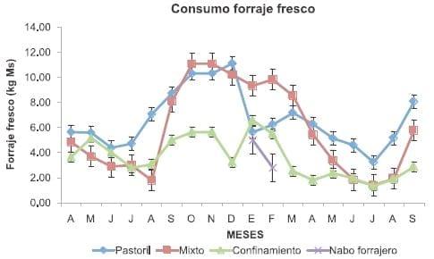 Caracterización y comparación de la calidad de leche proveniente de tres sistemas productivos de la región de los ríos - Image 10