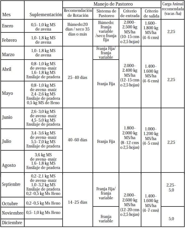 Definición del modelo productivo de engorda de vacas de descarte de lecherías - Image 2