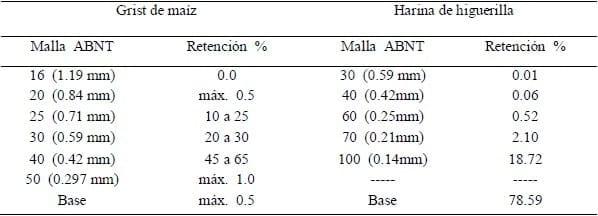 Caracterización físico-química de pellets extruídos de torta de Higuerilla (Ricinus Comunis l) visando su uso en alimentos balanceados - Image 1