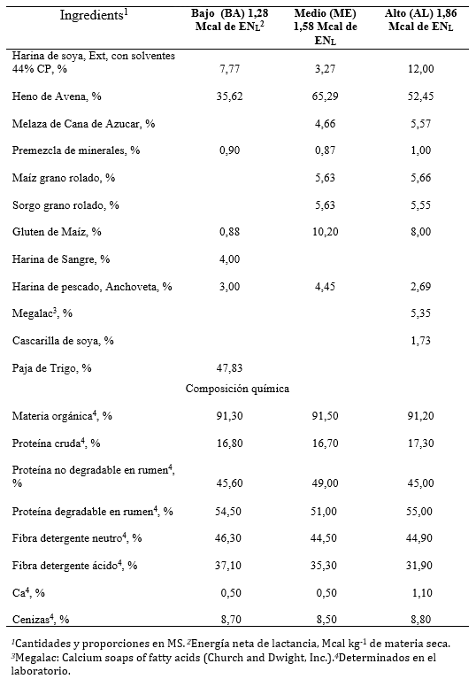 Efecto del nivel de energía neta en el consumo de alimento y cambios de peso de vacas HOLSTEIN-FRIESIAN durante el periodo seco de 60 días - Image 1