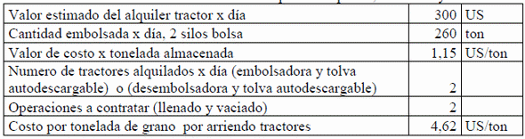 Aspectos económicos relacionados con la implantación del sistema de almacenamiento de arroz con cáscara seco, en silos bolsa en la agroindustria de Nicaragua - Image 13