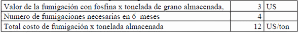 Aspectos económicos relacionados con la implantación del sistema de almacenamiento de arroz con cáscara seco, en silos bolsa en la agroindustria de Nicaragua - Image 16