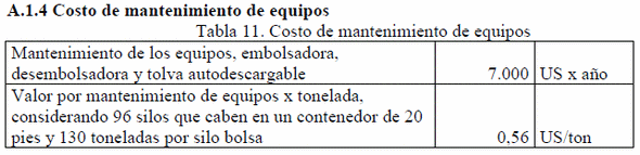 Aspectos económicos relacionados con la implantación del sistema de almacenamiento de arroz con cáscara seco, en silos bolsa en la agroindustria de Nicaragua - Image 11