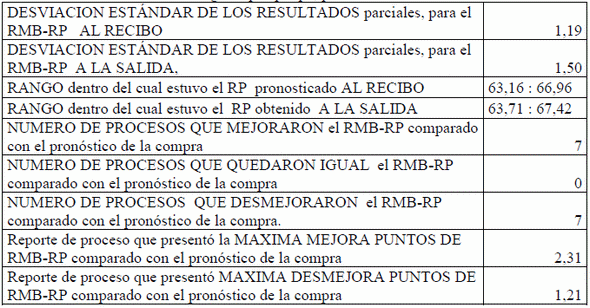 Aspectos económicos relacionados con la implantación del sistema de almacenamiento de arroz con cáscara seco, en silos bolsa en la agroindustria de Nicaragua - Image 4