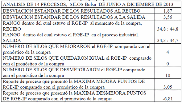 Aspectos económicos relacionados con la implantación del sistema de almacenamiento de arroz con cáscara seco, en silos bolsa en la agroindustria de Nicaragua - Image 5