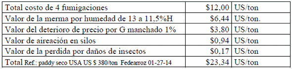 Aspectos económicos relacionados con la implantación del sistema de almacenamiento de arroz con cáscara seco, en silos bolsa en la agroindustria de Nicaragua - Image 21