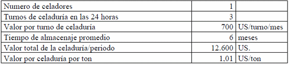 Aspectos económicos relacionados con la implantación del sistema de almacenamiento de arroz con cáscara seco, en silos bolsa en la agroindustria de Nicaragua - Image 14
