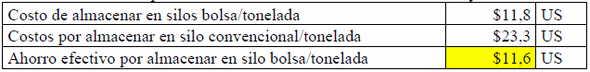 Aspectos económicos relacionados con la implantación del sistema de almacenamiento de arroz con cáscara seco, en silos bolsa en la agroindustria de Nicaragua - Image 22