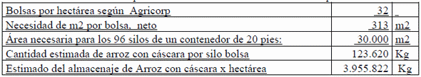 Aspectos económicos relacionados con la implantación del sistema de almacenamiento de arroz con cáscara seco, en silos bolsa en la agroindustria de Nicaragua - Image 9