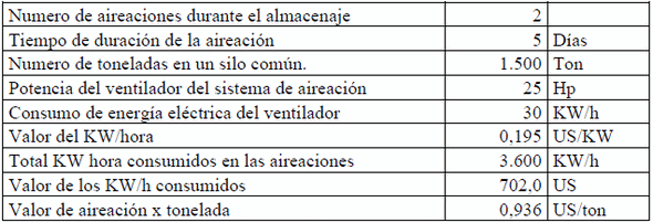Aspectos económicos relacionados con la implantación del sistema de almacenamiento de arroz con cáscara seco, en silos bolsa en la agroindustria de Nicaragua - Image 19