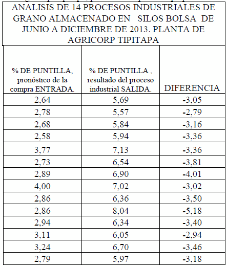 Aspectos económicos relacionados con la implantación del sistema de almacenamiento de arroz con cáscara seco, en silos bolsa en la agroindustria de Nicaragua - Image 7