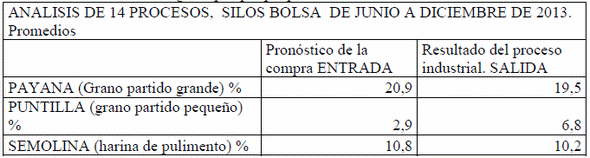 Aspectos económicos relacionados con la implantación del sistema de almacenamiento de arroz con cáscara seco, en silos bolsa en la agroindustria de Nicaragua - Image 6