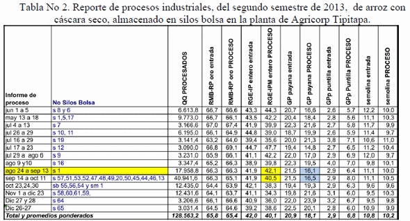 Aspectos económicos relacionados con la implantación del sistema de almacenamiento de arroz con cáscara seco, en silos bolsa en la agroindustria de Nicaragua - Image 2