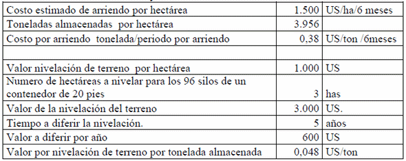 Aspectos económicos relacionados con la implantación del sistema de almacenamiento de arroz con cáscara seco, en silos bolsa en la agroindustria de Nicaragua - Image 10