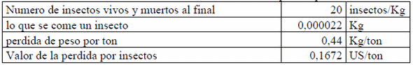 Aspectos económicos relacionados con la implantación del sistema de almacenamiento de arroz con cáscara seco, en silos bolsa en la agroindustria de Nicaragua - Image 20