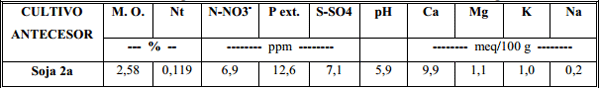  Formas de aplicacion, dosis y fuentes nitrogenadas en cebada - Image 2