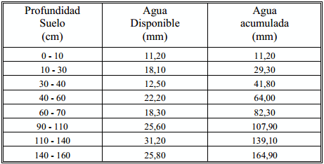 Formas de aplicacion, dosis y fuentes nitrogenadas en cebada - Image 3