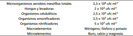 Fertilización foliar en trigo y en cebada - Image 2