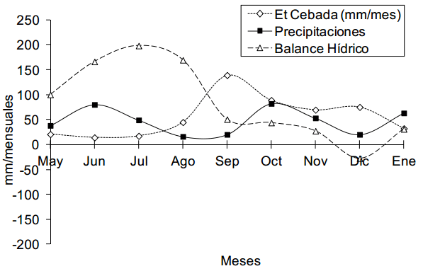 Fertilización foliar en trigo y en cebada - Image 5