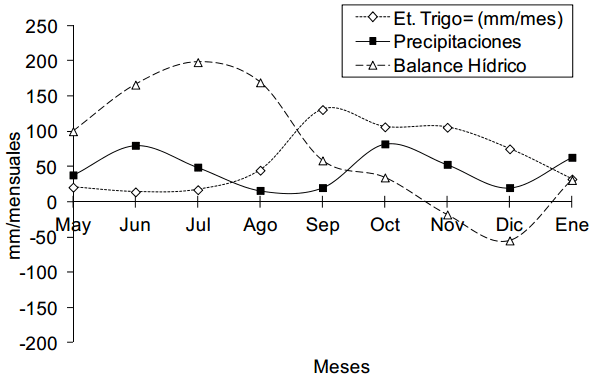 Fertilización foliar en trigo y en cebada - Image 4