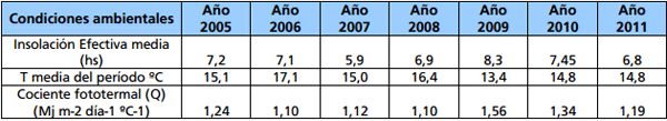 Fertilización foliar en trigo y en cebada - Image 13