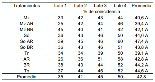 Predicción de zonas de poductividad de maíz mediante índice de verdor de cultivos anteriores - Image 5
