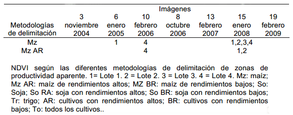 Predicción de zonas de poductividad de maíz mediante índice de verdor de cultivos anteriores - Image 4