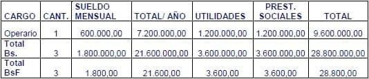 Establecimiento de un semillero invernadero tipo tunel bajo ambiente controlado - Image 30
