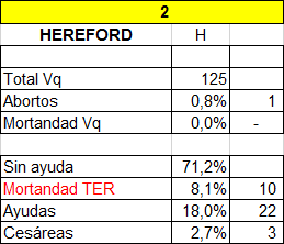 Parición de Vaquillonas, comparación de varios establecimientos - Image 4