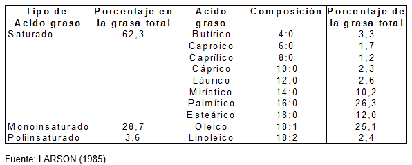 Manipulación de la composición de la leche bovina a través de la alimentación - Image 1