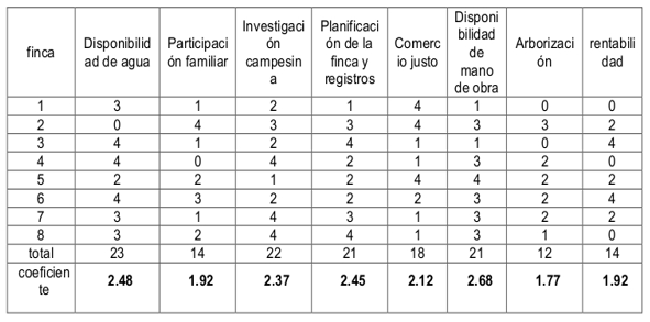 El análisis de la leche de cabra activó este negocio