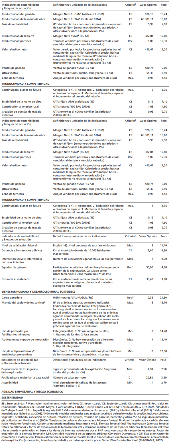 Evaluación de la sostenibilidad de explotaciones de vacuno de carne ecológicas y convencionales en sistemas agroforestales: estudio del caso de las dehesas - Image 1