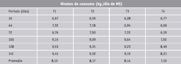 Utilización de pomasa de manzanas en toritos hereford de 8 meses de edad - Image 1