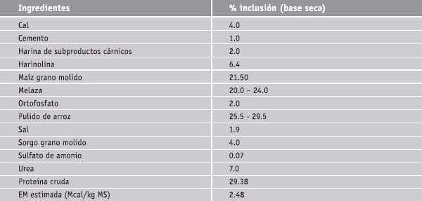 Subproductos de la caña de azucar - Image 10