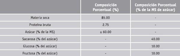 Subproductos de la caña de azucar - Image 5