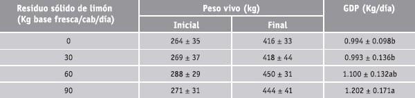 Subproductos de la caña de azucar - Image 12